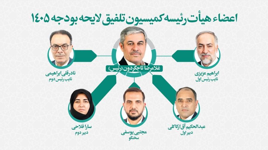 اعضای هیات رئیسه کمیسیون تلفیق بودجه 1405 مشخص شدند